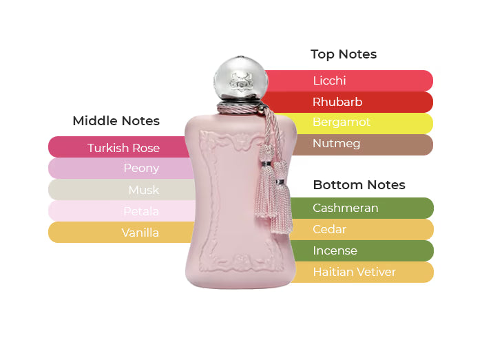PARFUMS de MARLEY PARIS DELINA EAU DE PARFUM